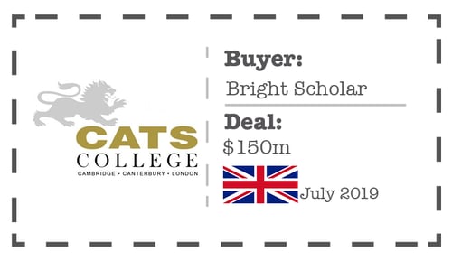 Cats College 