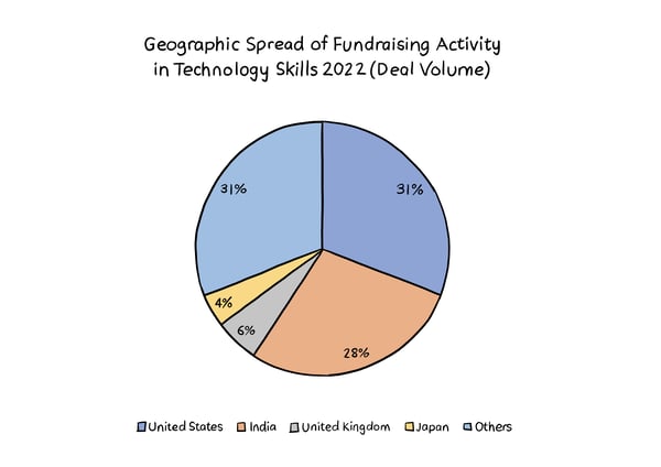 Chart 3 (1)