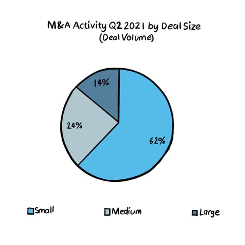 Chart 3