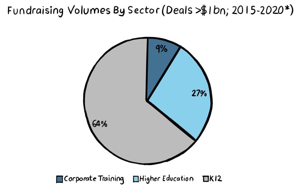 Chart 3b