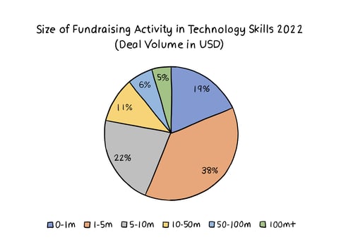 Chart 5-1