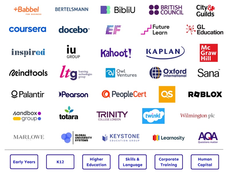 Companies attending ETX-2 Companies attending ETX-2