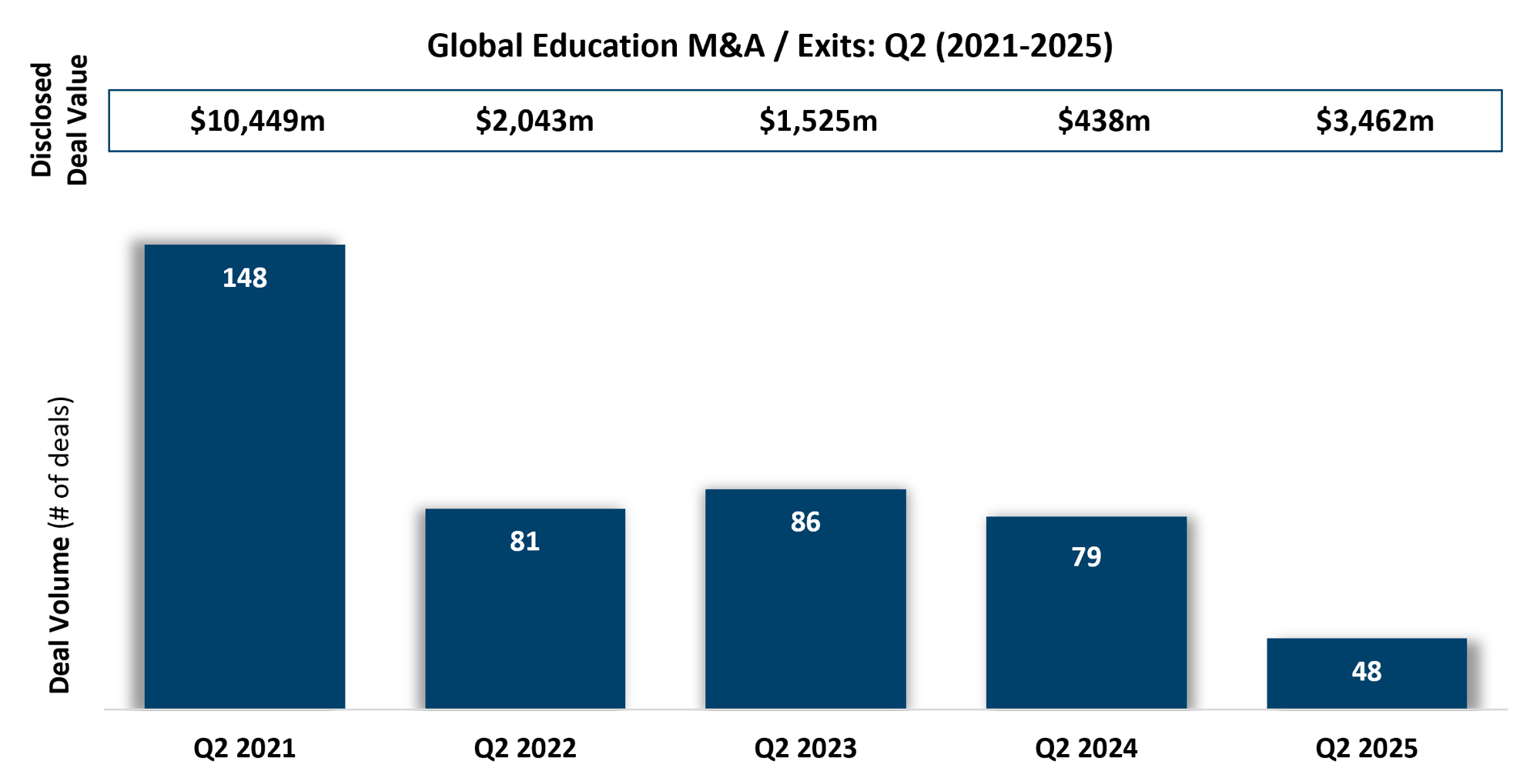 ET M&A Q2 2025-1