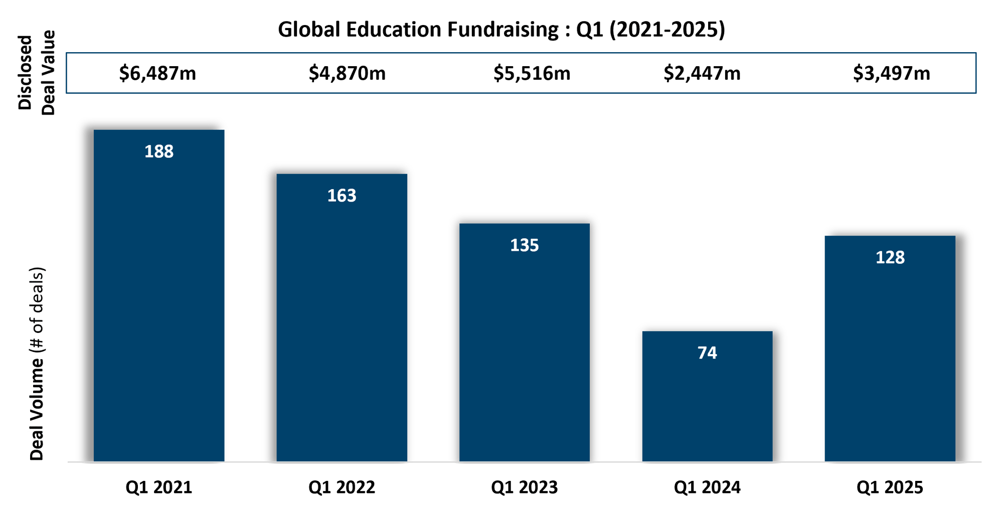 ET Q1 Fundraising ET Q1 Fundraising