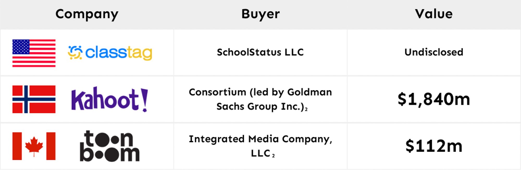 ETX M&A July-Aug 23