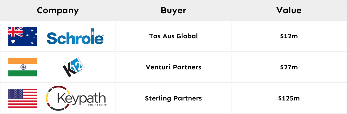 ETX M&A Q2 24-1