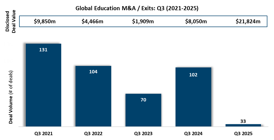 ETX Q3 M&A ETX Q3 M&A