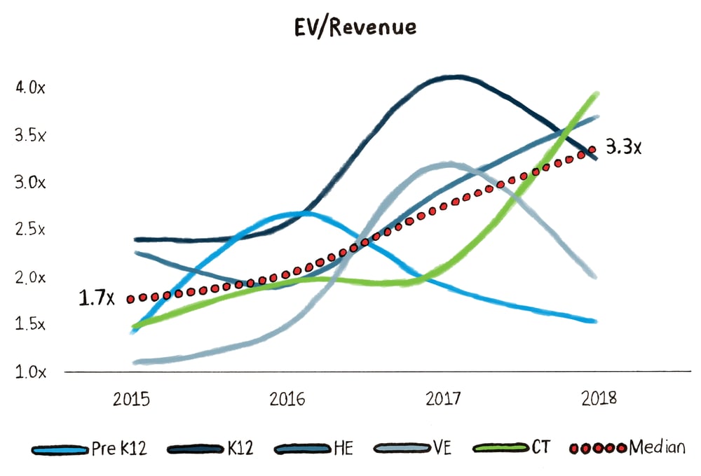 EV Revenue Graph