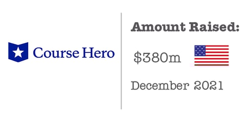 Fundraising Course Hero