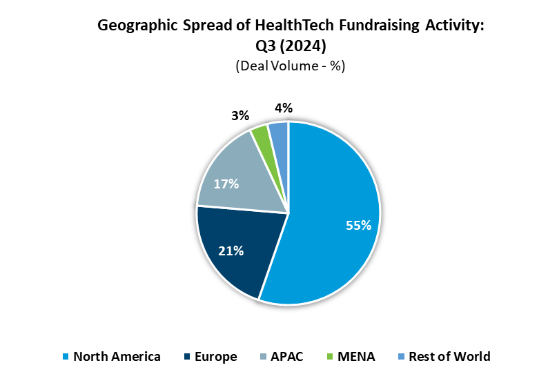 Fundraising Geo Q3