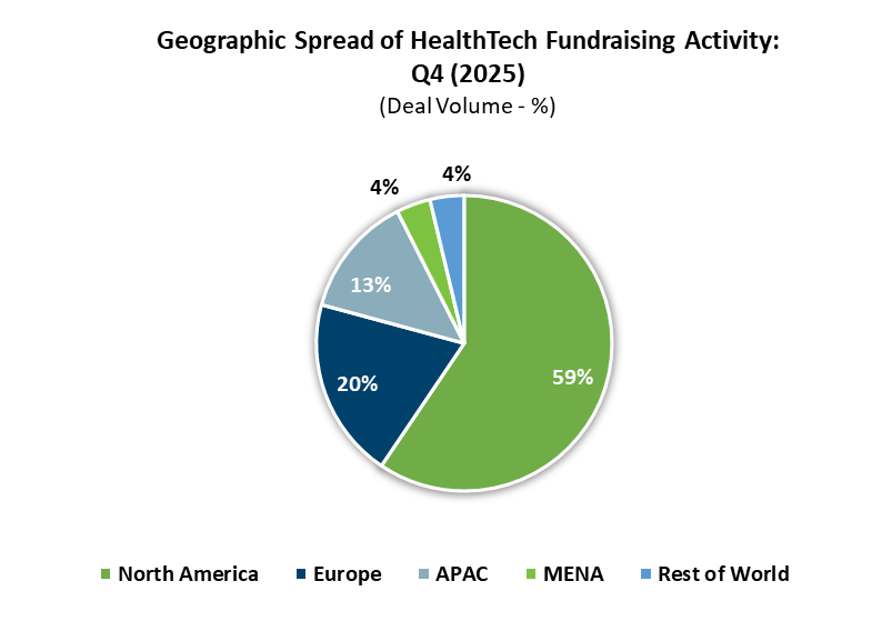 Geographic Spread of HealthTech Fundraising Activity Q4 2025