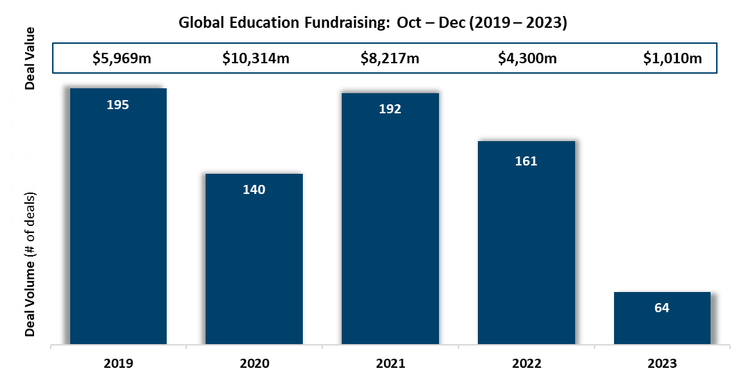 Global Ed Fundraising Q4 2023