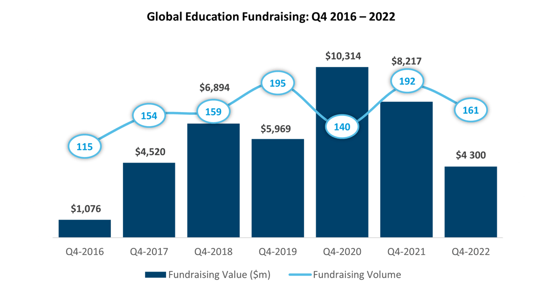 Global Education Fundraising