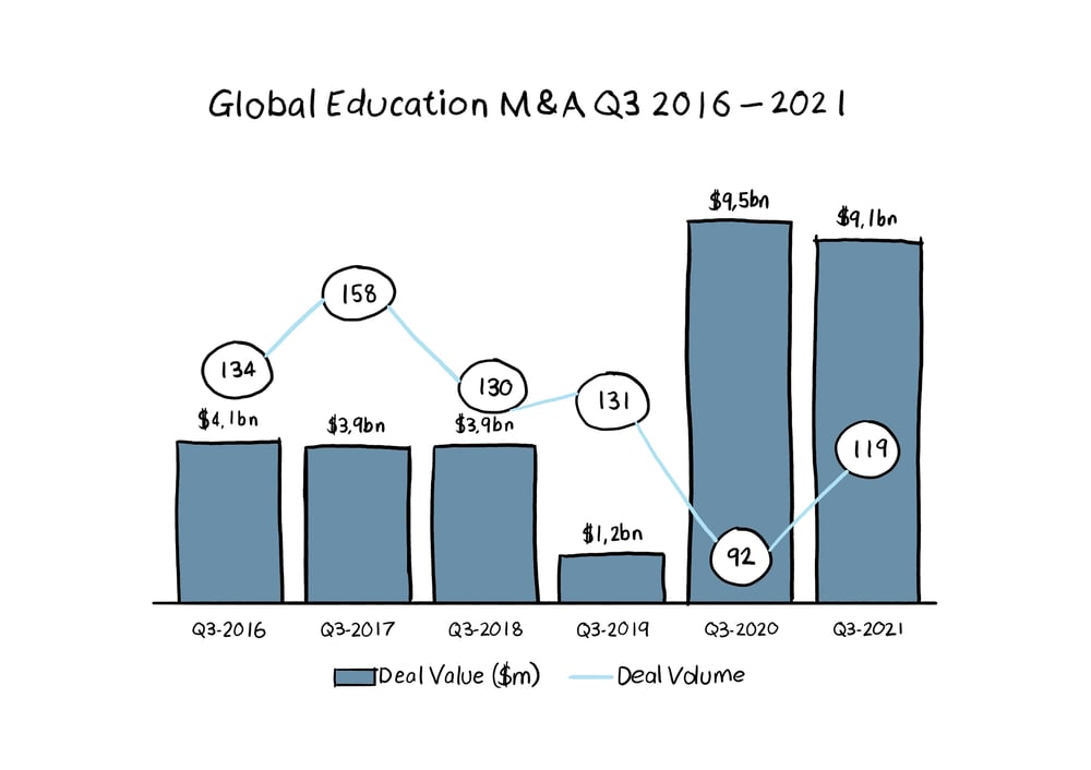 Graph 1 - Nov 21