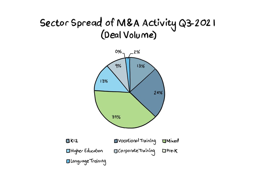 Graph 2 - Nov 21