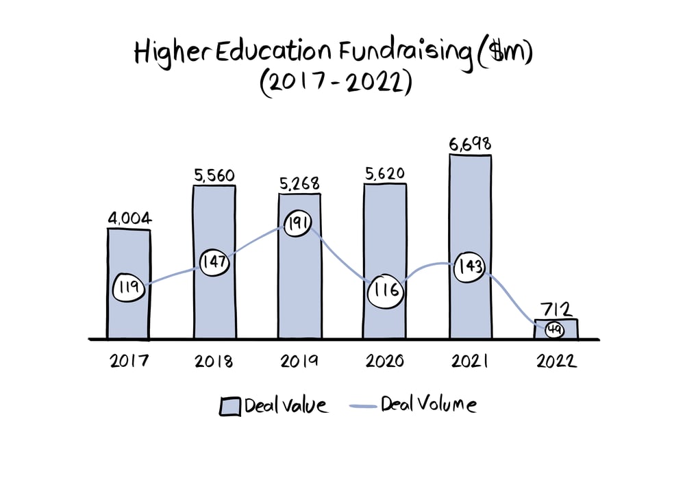 Graph 2 - Sept 22