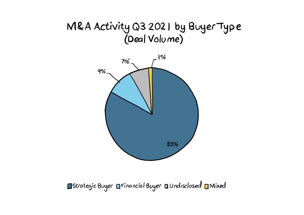 Graph 3 - Nov 21