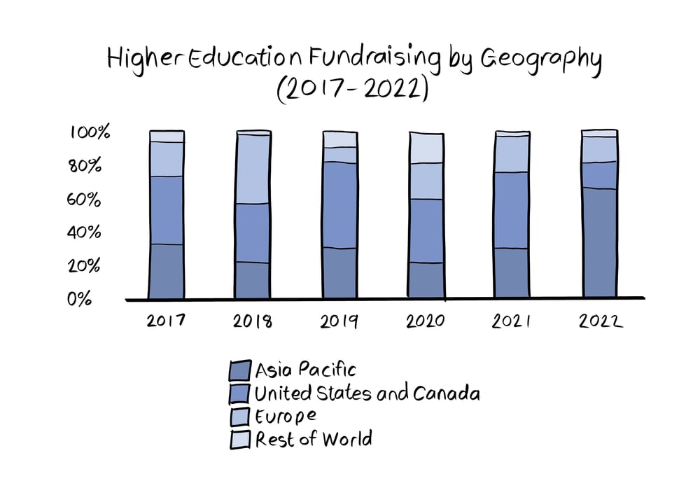 Graph 3 - Sept 22