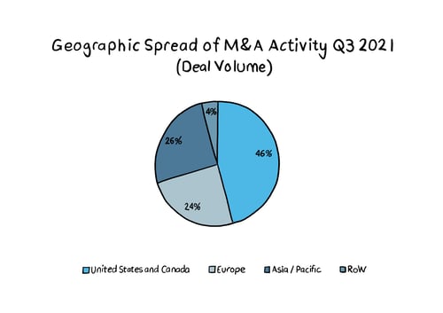 Graph 4 - Nov 21