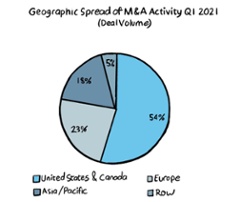 Graph 4