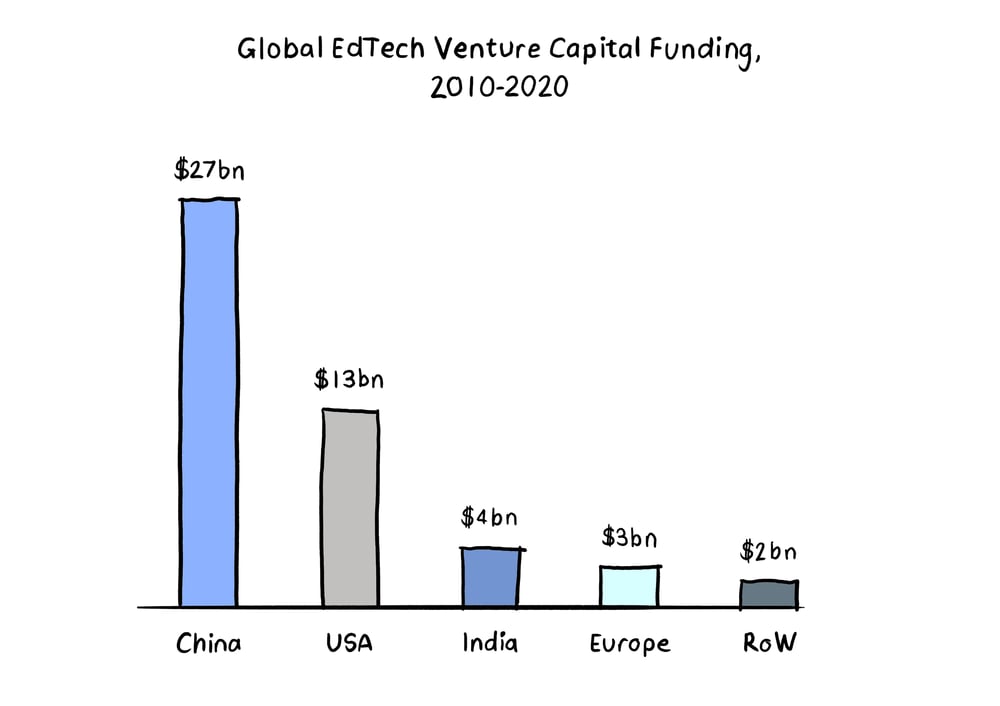 Graph 4-Oct 21