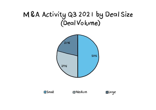 Graph 5 - Nov 21