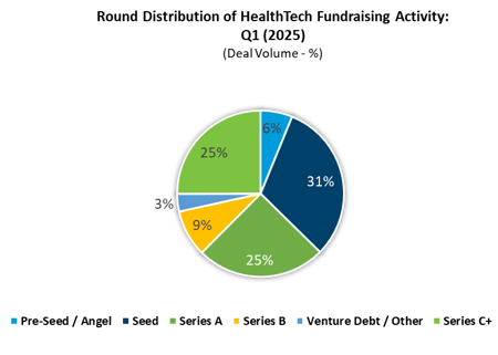 HT Fundraising Distribution HT Fundraising Distribution