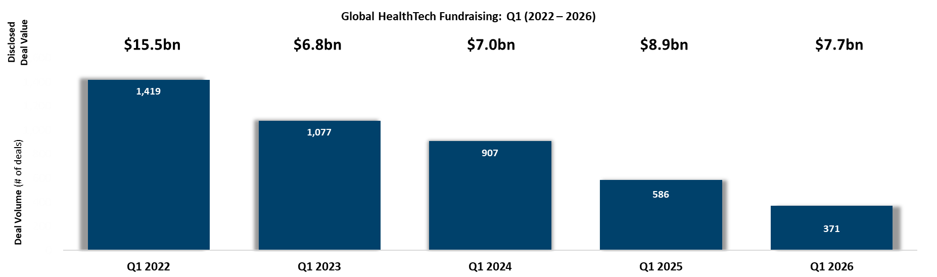 HT Fundraising Q1 (2022-2026)