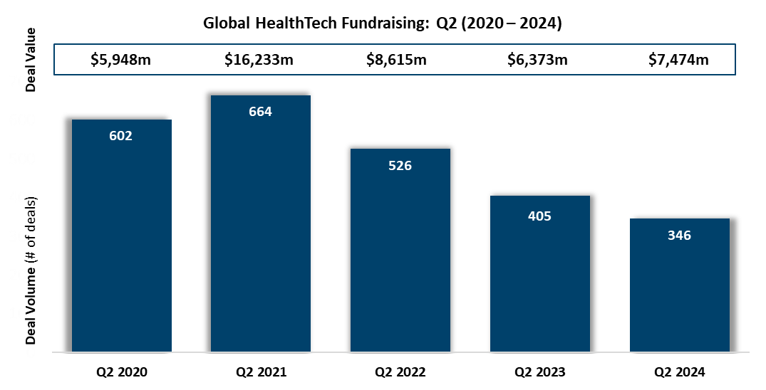 HT Fundraising Q2