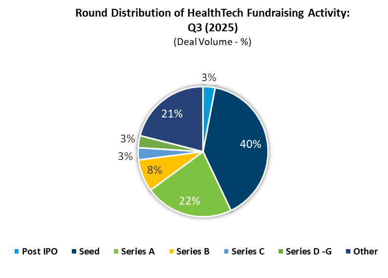 HT Fundraising Round Distribution HT Fundraising Round Distribution