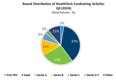 HT Funraising Round Distribution