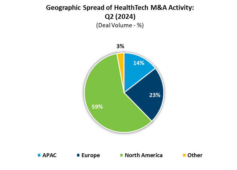 HT Geo M&A Q2