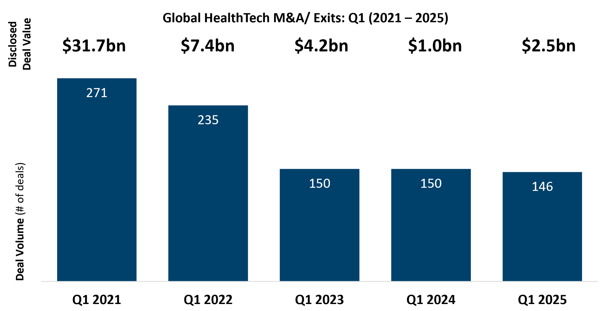 HT M&A-2 HT M&A-2