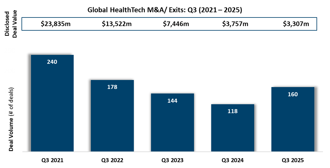HT M&A-3 HT M&A-3