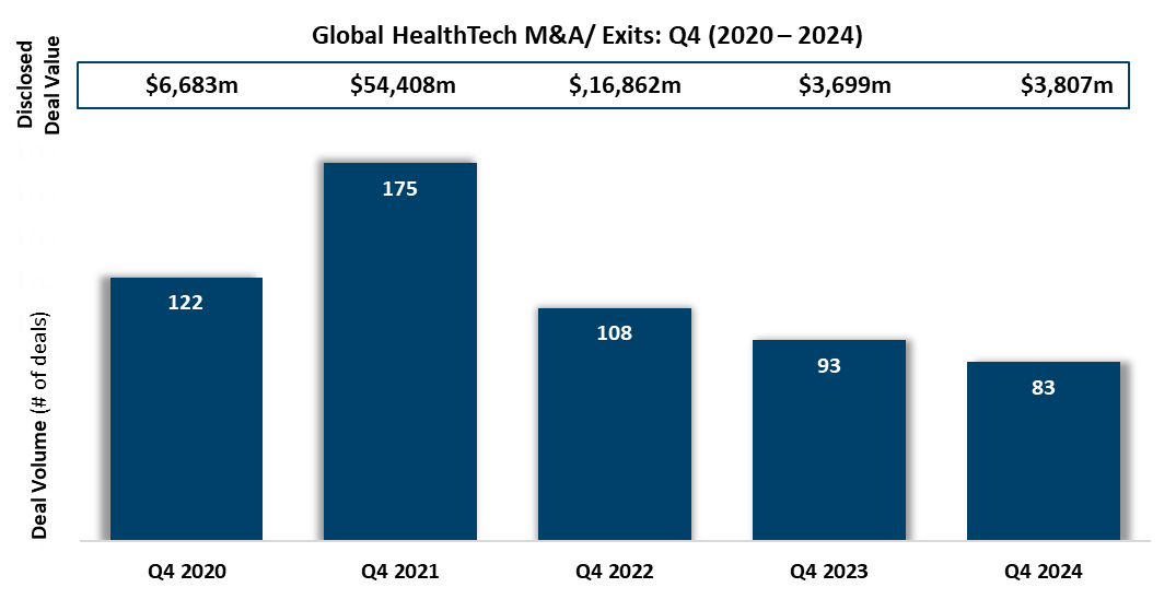 HT M&A