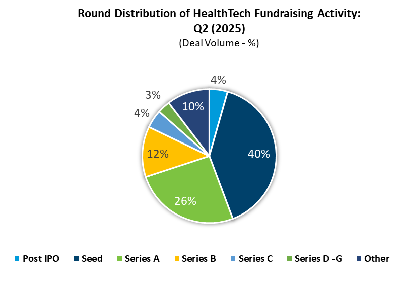 HT Q2 2025 Fundraising Round Distribution HT Q2 2025 Fundraising Round Distribution