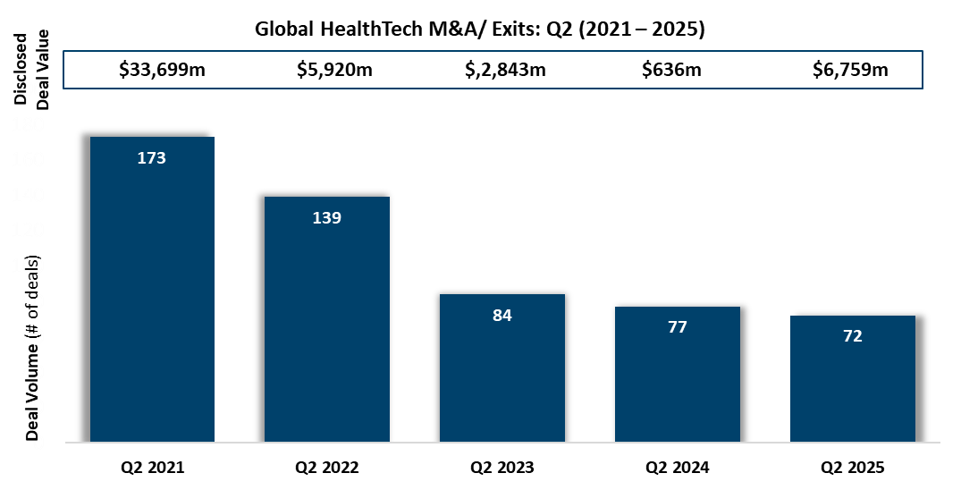 HT Q2 2025 M&A