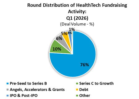 HT Round Distribution - Fundraising Q1 2026