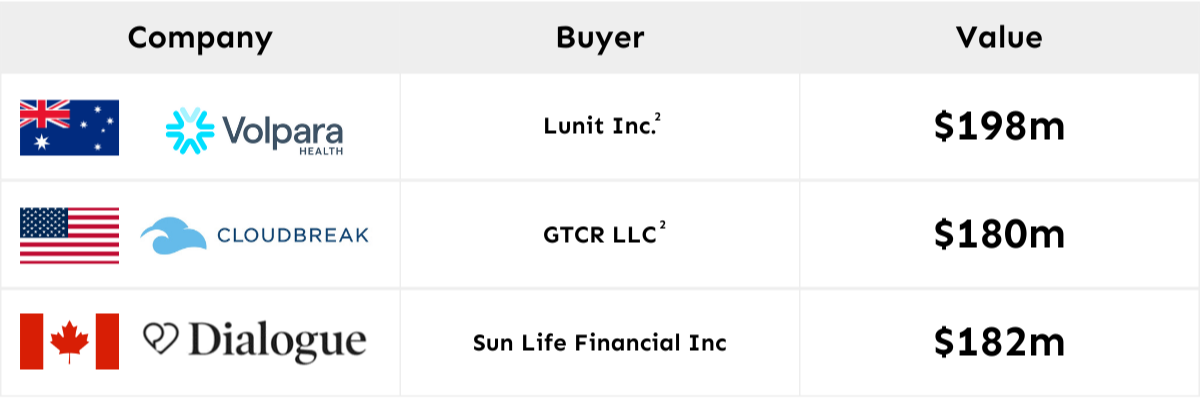 HTX M&A Jan 2024-1