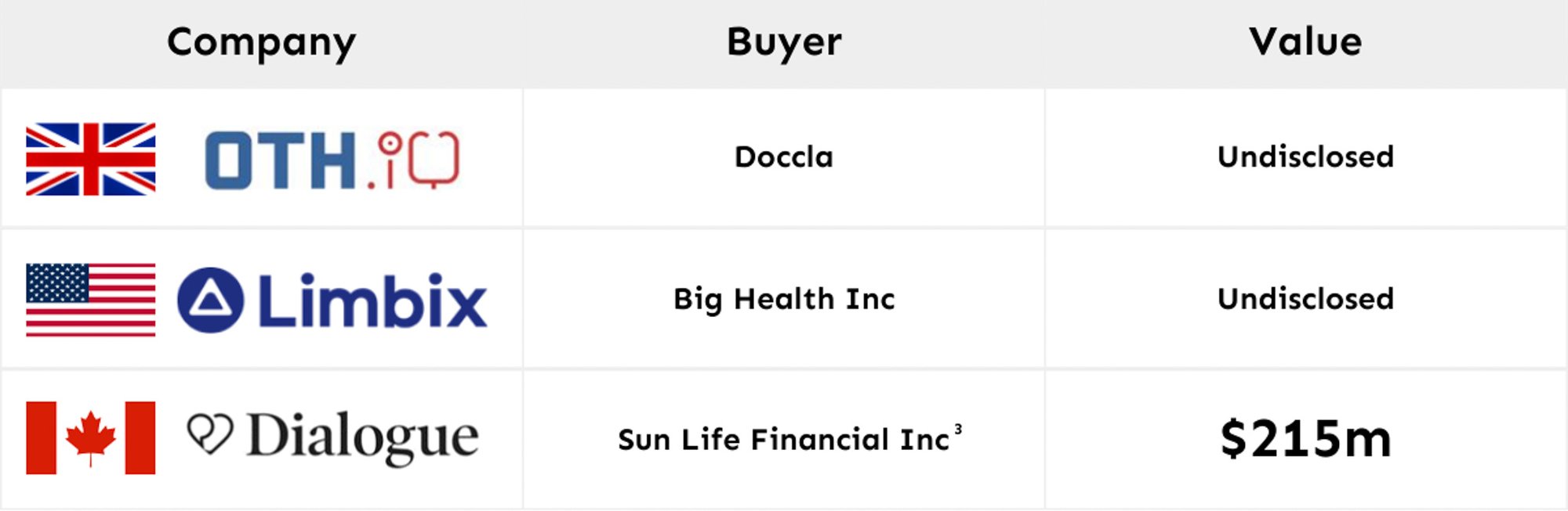 HTX M&A July-Aug