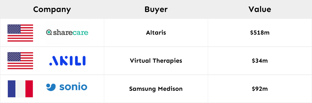 HTX M&A Q2 24