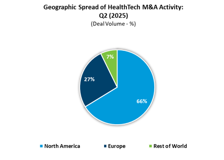 Ht Q2 2025 M&A Geo Ht Q2 2025 M&A Geo