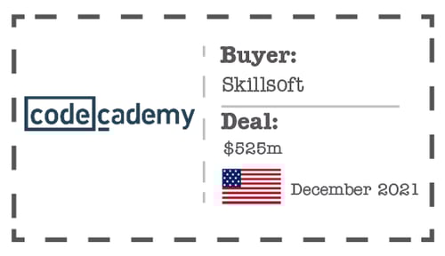 M&A Codecademy