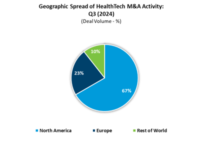 M&A Geo Q3