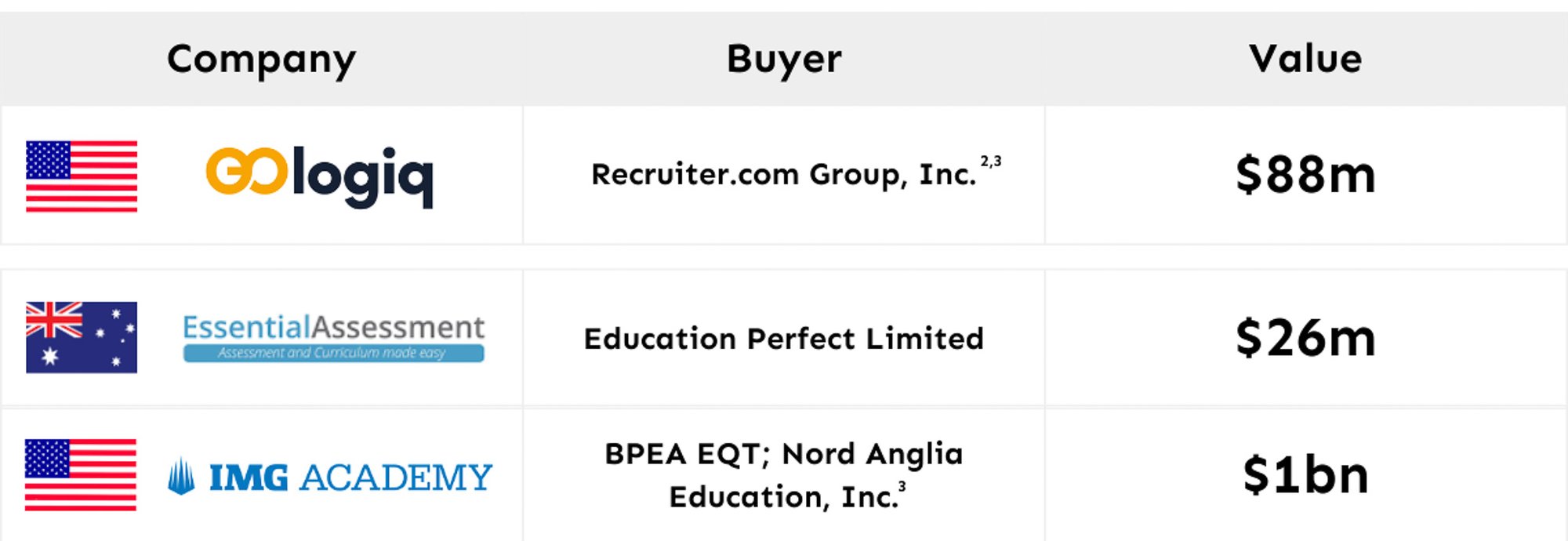 M&A June-July-ETX