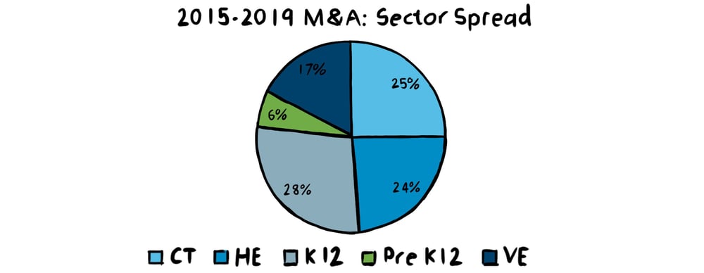 M&A Sector