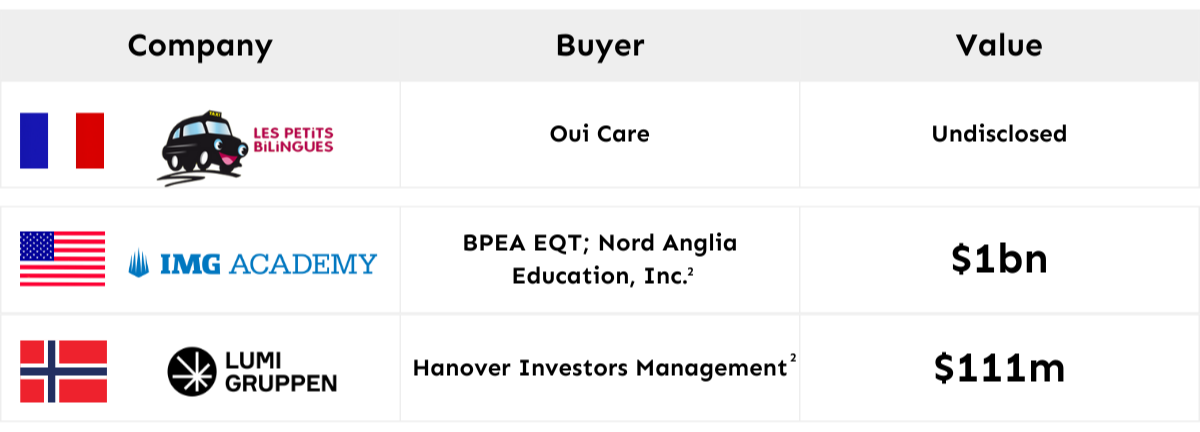 M&A-ETX-1