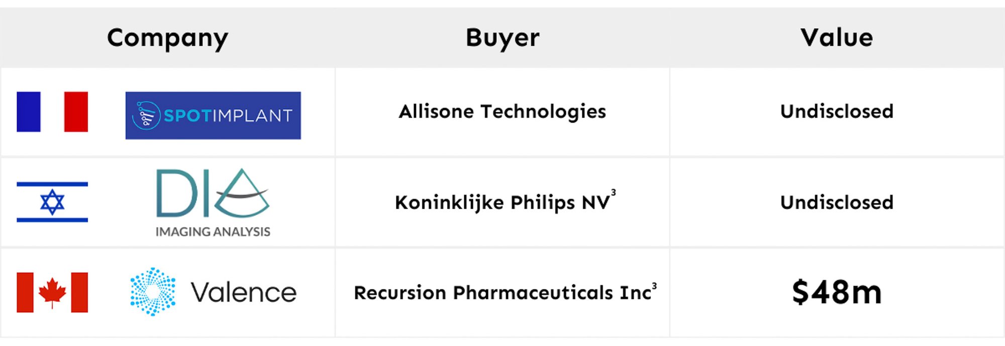 M&A-HTX-July