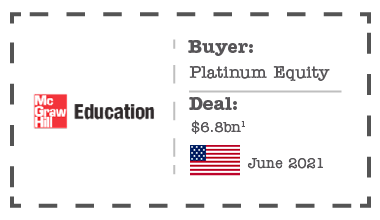 McGraw Hill Education M&A