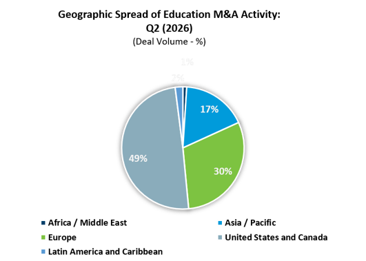 Q2 26 Ed M&A Geo